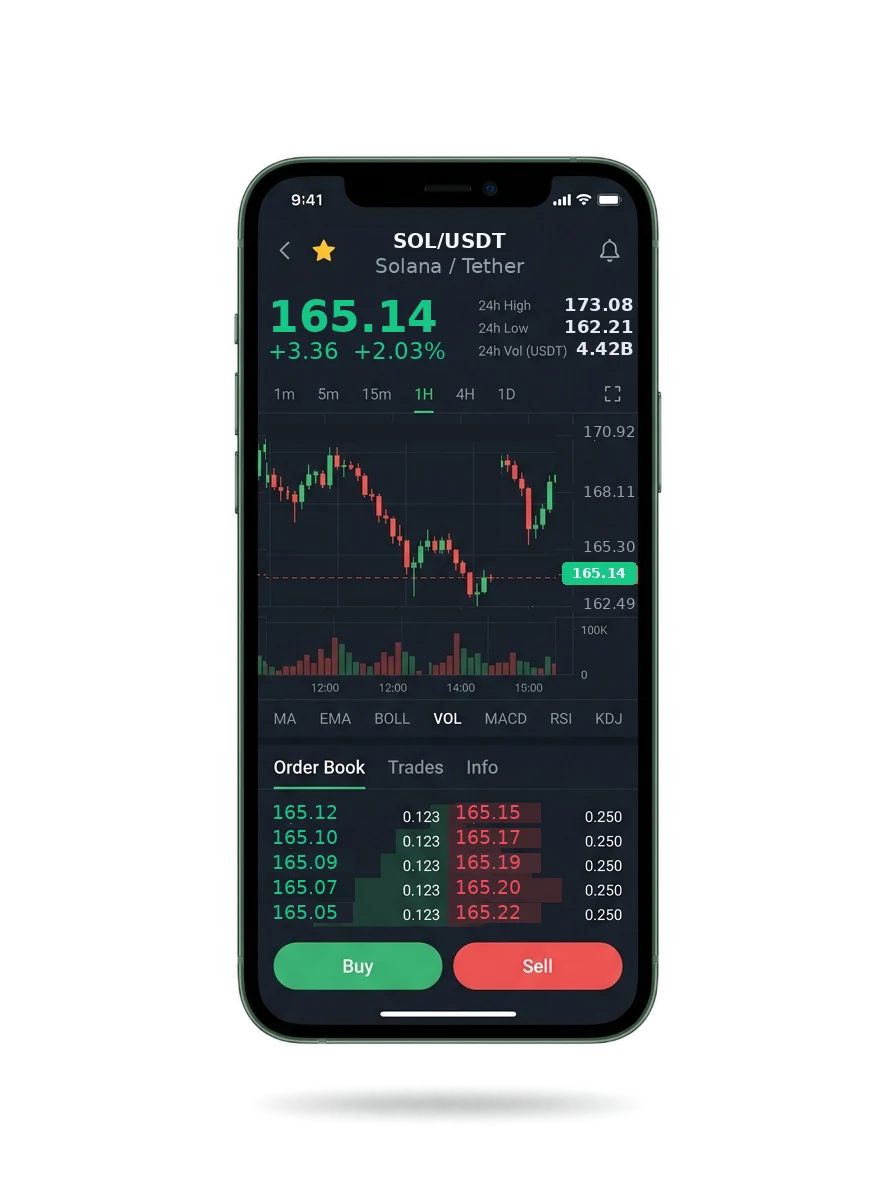The same secured portfolio view on a phone screen The same secured portfolio view on a phone screen
